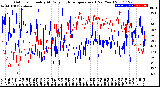 Milwaukee Weather Outdoor Humidity<br>At Daily High<br>Temperature<br>(Past Year)