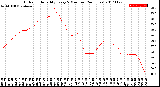 Milwaukee Weather Outdoor Humidity<br>Every 5 Minutes<br>(24 Hours)