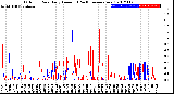 Milwaukee Weather Outdoor Rain<br>Daily Amount<br>(Past/Previous Year)