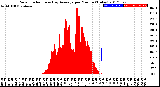 Milwaukee Weather Solar Radiation<br>& Day Average<br>per Minute<br>(Today)