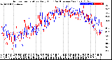 Milwaukee Weather Outdoor Temperature<br>Daily High<br>(Past/Previous Year)