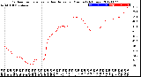 Milwaukee Weather Outdoor Temperature<br>vs Heat Index<br>per Minute<br>(24 Hours)