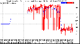 Milwaukee Weather Wind Direction<br>Normalized and Average<br>(24 Hours) (New)