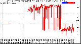 Milwaukee Weather Wind Direction<br>Normalized and Median<br>(24 Hours) (New)