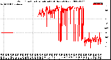 Milwaukee Weather Wind Direction<br>Normalized<br>(24 Hours) (New)