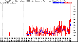 Milwaukee Weather Wind Speed<br>Actual and 10 Minute<br>Average<br>(24 Hours) (New)