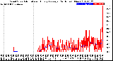 Milwaukee Weather Wind Speed<br>Actual and Hourly<br>Average<br>(24 Hours) (New)