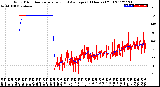 Milwaukee Weather Wind Direction<br>Normalized and Average<br>(24 Hours) (Old)