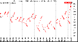 Milwaukee Weather Wind Speed<br>10 Minute Average<br>(4 Hours)