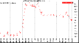 Milwaukee Weather Dew Point<br>(24 Hours)