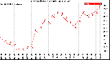 Milwaukee Weather Heat Index<br>(24 Hours)