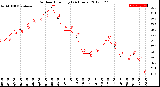 Milwaukee Weather Outdoor Humidity<br>(24 Hours)