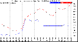 Milwaukee Weather Outdoor Temperature<br>vs Dew Point<br>(24 Hours)