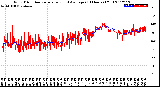 Milwaukee Weather Wind Direction<br>Normalized and Average<br>(24 Hours) (Old)