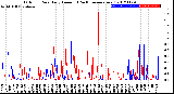 Milwaukee Weather Outdoor Rain<br>Daily Amount<br>(Past/Previous Year)