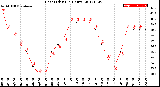 Milwaukee Weather Heat Index<br>(24 Hours)