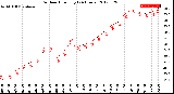 Milwaukee Weather Outdoor Humidity<br>(24 Hours)