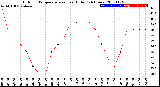 Milwaukee Weather Outdoor Temperature<br>vs Heat Index<br>(24 Hours)