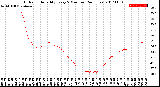 Milwaukee Weather Outdoor Humidity<br>Every 5 Minutes<br>(24 Hours)