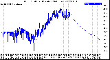 Milwaukee Weather Wind Chill<br>per Minute<br>(24 Hours)