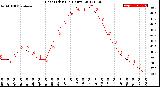 Milwaukee Weather Heat Index<br>(24 Hours)