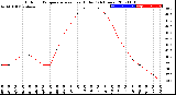 Milwaukee Weather Outdoor Temperature<br>vs Heat Index<br>(24 Hours)