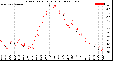 Milwaukee Weather THSW Index<br>per Hour<br>(24 Hours)