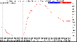 Milwaukee Weather Outdoor Temperature<br>vs Heat Index<br>per Minute<br>(24 Hours)