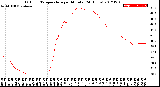 Milwaukee Weather Outdoor Temperature<br>per Minute<br>(24 Hours)