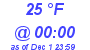 Milwaukee Weather Dewpoint High High Today