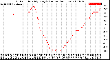 Milwaukee Weather Outdoor Humidity<br>Every 5 Minutes<br>(24 Hours)