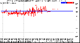 Milwaukee Weather Wind Direction<br>Normalized and Median<br>(24 Hours) (New)