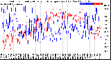 Milwaukee Weather Outdoor Humidity<br>At Daily High<br>Temperature<br>(Past Year)