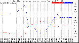 Milwaukee Weather Outdoor Humidity<br>vs Temperature<br>Every 5 Minutes