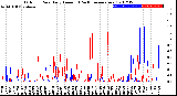 Milwaukee Weather Outdoor Rain<br>Daily Amount<br>(Past/Previous Year)