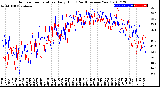 Milwaukee Weather Outdoor Temperature<br>Daily High<br>(Past/Previous Year)