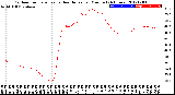 Milwaukee Weather Outdoor Temperature<br>vs Heat Index<br>per Minute<br>(24 Hours)