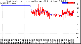 Milwaukee Weather Wind Direction<br>Normalized and Average<br>(24 Hours) (New)