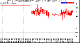 Milwaukee Weather Wind Direction<br>Normalized and Median<br>(24 Hours) (New)