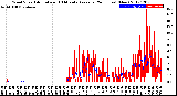 Milwaukee Weather Wind Speed<br>Actual and 10 Minute<br>Average<br>(24 Hours) (New)