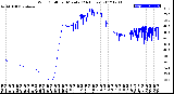 Milwaukee Weather Wind Chill<br>per Minute<br>(24 Hours)