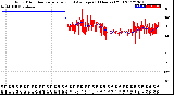 Milwaukee Weather Wind Direction<br>Normalized and Average<br>(24 Hours) (Old)