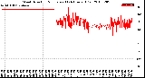 Milwaukee Weather Wind Direction<br>Normalized<br>(24 Hours) (Old)