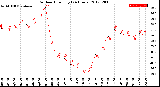 Milwaukee Weather Outdoor Humidity<br>(24 Hours)