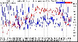 Milwaukee Weather Outdoor Humidity<br>At Daily High<br>Temperature<br>(Past Year)