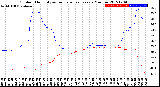 Milwaukee Weather Outdoor Humidity<br>vs Temperature<br>Every 5 Minutes