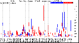 Milwaukee Weather Outdoor Rain<br>Daily Amount<br>(Past/Previous Year)