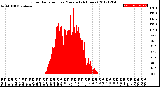 Milwaukee Weather Solar Radiation<br>per Minute<br>(24 Hours)