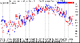 Milwaukee Weather Outdoor Temperature<br>Daily High<br>(Past/Previous Year)