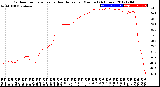 Milwaukee Weather Outdoor Temperature<br>vs Heat Index<br>per Minute<br>(24 Hours)